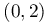 (0,2)