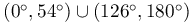 (0^{\circ},54^{\circ})\cup(126^{\circ},180^{\circ})