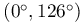 (0^{\circ},126^{\circ})