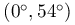 (0^{\circ},54^{\circ})