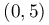 (0,5)